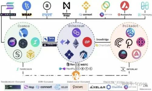 如何修改TP钱包的授权数量：详细指南