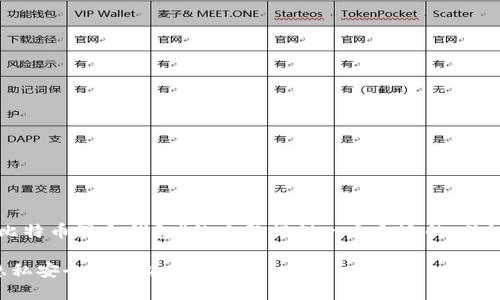 为了满足您的要求,我将为“比特币混合钱包”的主题提供一个合适的、关键词、内容大纲以及详细内容。
比特币混合钱包:保护你的隐私安全的终极工具